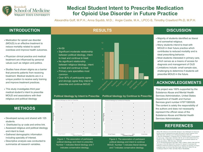 Medical Student Intent Goff